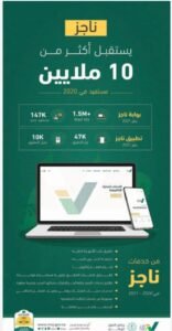 تحميل برنامج ناجز للاندرويد Najiz.4.5.7.APK.2025 اخر اصدار 3