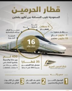 تحميل تطبيق قطار الحرمين للاندرويد HHR Train.1.9.2.APK.2025 اخر اصدار 8