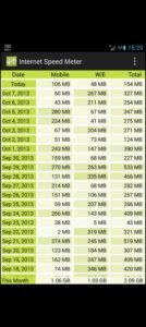 تحميل Internet Speed Meter Pro مهكر APK.2025 انترنت سبيد ميتر برو اخر اصدار 2