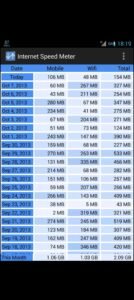 تحميل Internet Speed Meter Pro مهكر APK.2025 انترنت سبيد ميتر برو اخر اصدار 4